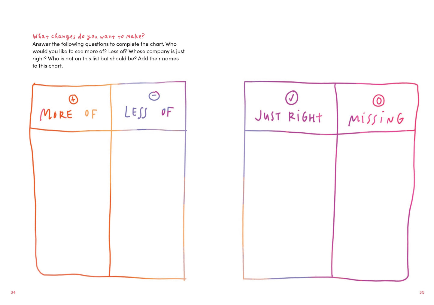 Life Audit Journal